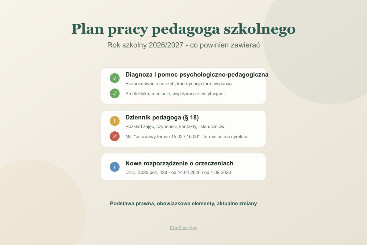 Plan pracy pedagoga szkolnego - obowiązkowe elementy i zmiany prawne 2026/2027