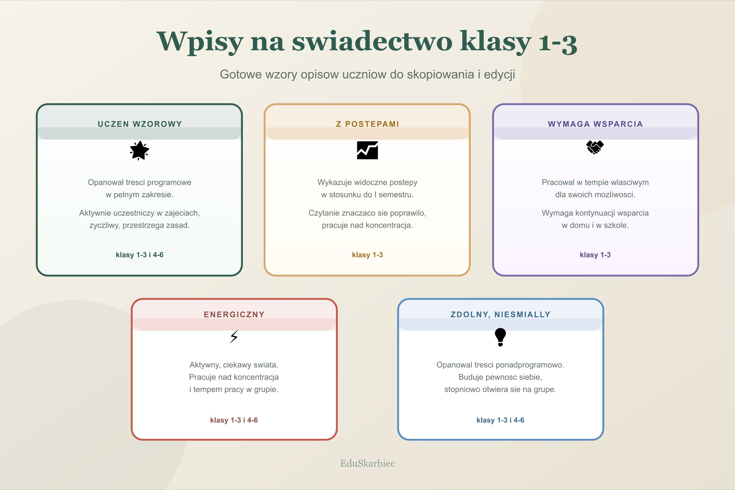 5 typów opisów ucznia na świadectwo klasy 1-3 - wzory i kategorie